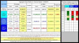 21-10-26 D2a - Red vs Blue - States by Color Sort Summary TABLE.JPG