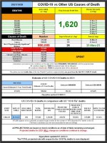 21-10-26 A2 - COVID vs Other Causes TABLE.JPG