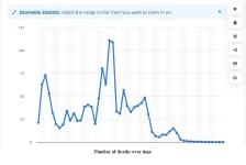 DEATHS OVER TIME.webp