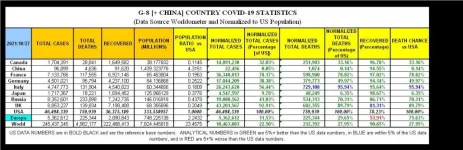 21-10-27 z02 - G8 + China NORMALIZED TABLE.webp