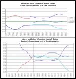 21-10-27 D2d - Red vs Blue - Combined Cases and Deaths GRAPH.JPG