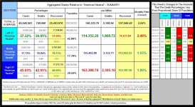 21-10-28 D2a - Red vs Blue - States by Color Sort Summary TABLE.JPG