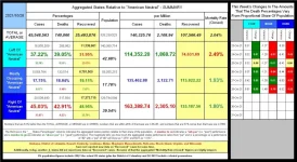 21-10-28 D2a - Red vs Blue - States by Color Sort Summary TABLE.webp
