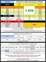 21-10-28 A2 - COVID vs Other Causes TABLE.webp