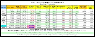 21-10-28 A1 - G8 + CHINA COVID TABLE.webp