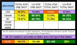 21-10-28 K3a - US-CANADA-BC VACCINATION RATED.JPG