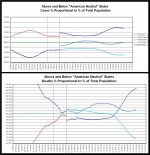21-10-29 D2d - Red vs Blue - Combined Cases and Deaths GRAPH.JPG