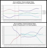 21-10-29 D2d - Red vs Blue - Combined Cases and Deaths GRAPH.webp