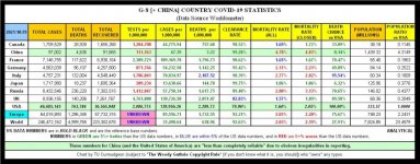 21-10-29 A1 - G8 + CHINA COVID TABLE.JPG