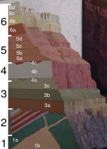 Grand_Canyon_geologic_column.webp