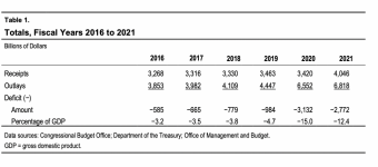 FY-2016-2011 budget stats.png