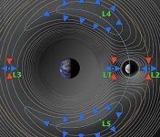 Earth-Moon Lagrange Points.jpg