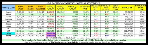 22-02-02 A1 - G8 + CHINA COVID TABLE.JPG