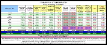 22-02-02 A3 - Comparison of Ratios TABLE.JPG