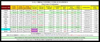 22-02-04 A1 - G8 + CHINA COVID TABLE.JPG