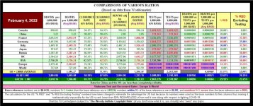 22-02-04 A3 - Comparison of Ratios TABLE.JPG