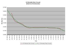 22-02-04 B1 - US Mortality Rate CLOSED (All) GRAPH.JPG