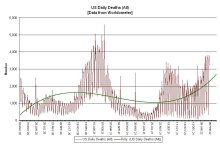 22-02-04 B2 - Daily Deaths ALL GRAPH.JPG