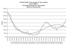 22-02-04 B2b2 - 7 Day Average of 7 Day Averages BIDEN GRAPH.JPG