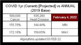 22-02-04 Z-A6 Current vs 2019 Annual.JPG