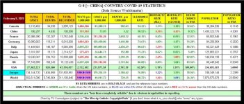 22-02-05 A1 - G8 + CHINA COVID TABLE.JPG