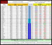 22-02-05 D1a - RED v BLUE (Top only) TABLE.JPG