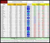 22-02-05 D1b - RED v BLUE CASES per MILLION (TABLE).JPG