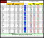 22-02-05 D1c - RED v BLUE DEATHS per MILLION TABLE.JPG