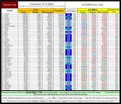 22-02-05 D1f - RED v BLUE ALPHABETICAL TABLE.JPG