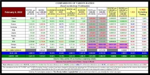 22-02-06 A3 - Comparison of Ratios TABLE.JPG