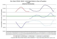 22-02-06 D2a - RvB CASES v POP GRAPH.JPG