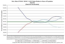 22-02-06 D2b - RvB DEATHS v POP GRAPH.JPG