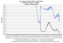 22-02-06 D2h - RvB MORTALITY RATE - RECENT GRAPH.JPG