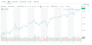 DJIA Apr20-apr021.png