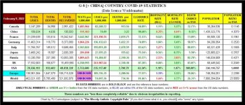 22-02-09 A1 - G8 + CHINA COVID TABLE.JPG