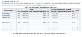 US INCOME BY RACE AND ETHNICITY.JPG