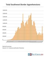 southwest-border-fy-data-1.jpg