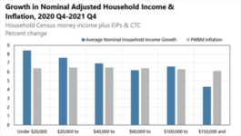 Wage gains by income.png