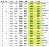 RAG Table 08.png