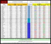 22-03-08 D1f - RED v BLUE VARIANCE TABLE.JPG