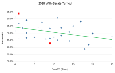 2018 turnout with-Senate.png