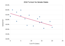 2018 no-Senate turnout.png