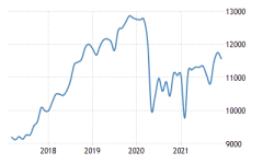 united-states-crude-oil-production (1).png