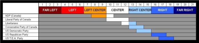 POLITICAL SPECTRUM GRAPHIC.JPG