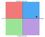 Political Compass.jpg