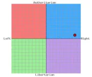 Political Compass.webp
