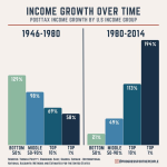 Income growth.png