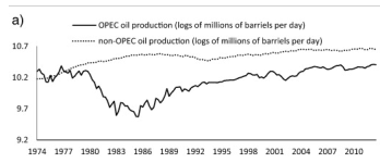 OPEC-non-OPEC.png