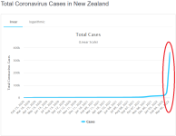 New Zealand COV Cases.png