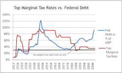 TMTR to debt.png